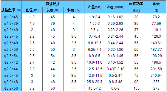 \D(zhun)G